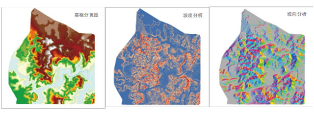 高程、坡度、坡向分析圖.jpg