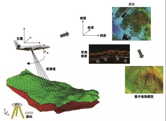 遙感測(cè)繪技術(shù)·激光LiDAR 給文化遺產(chǎn)保護(hù)帶來(lái)哪些便捷？