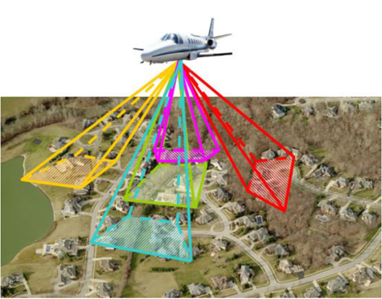 ▲圖1 無(wú)人機(jī)影像視角示意圖 ▲圖1 無(wú)人機(jī)影像視角示意圖