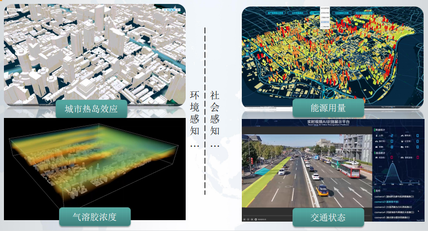 城市感知 城市感知