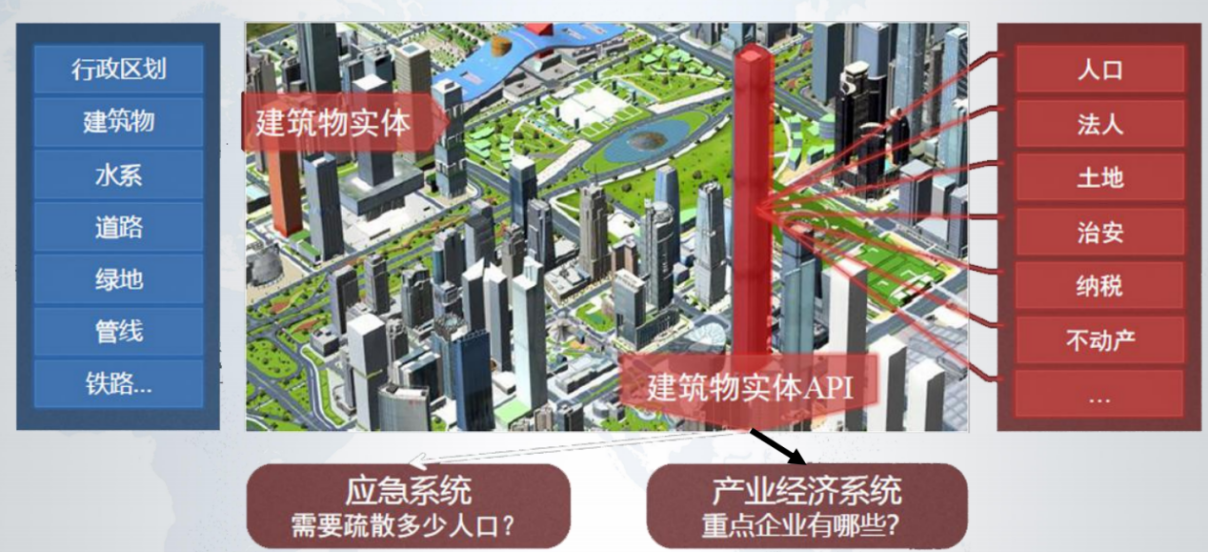 多維數(shù)據(jù)融合匹配 多維數(shù)據(jù)融合匹配