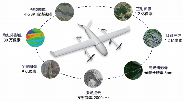 實(shí)景三維如何助力低空經(jīng)濟(jì)騰飛？